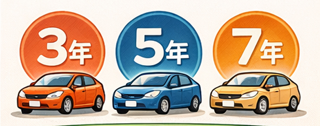 車を売るベストなタイミング